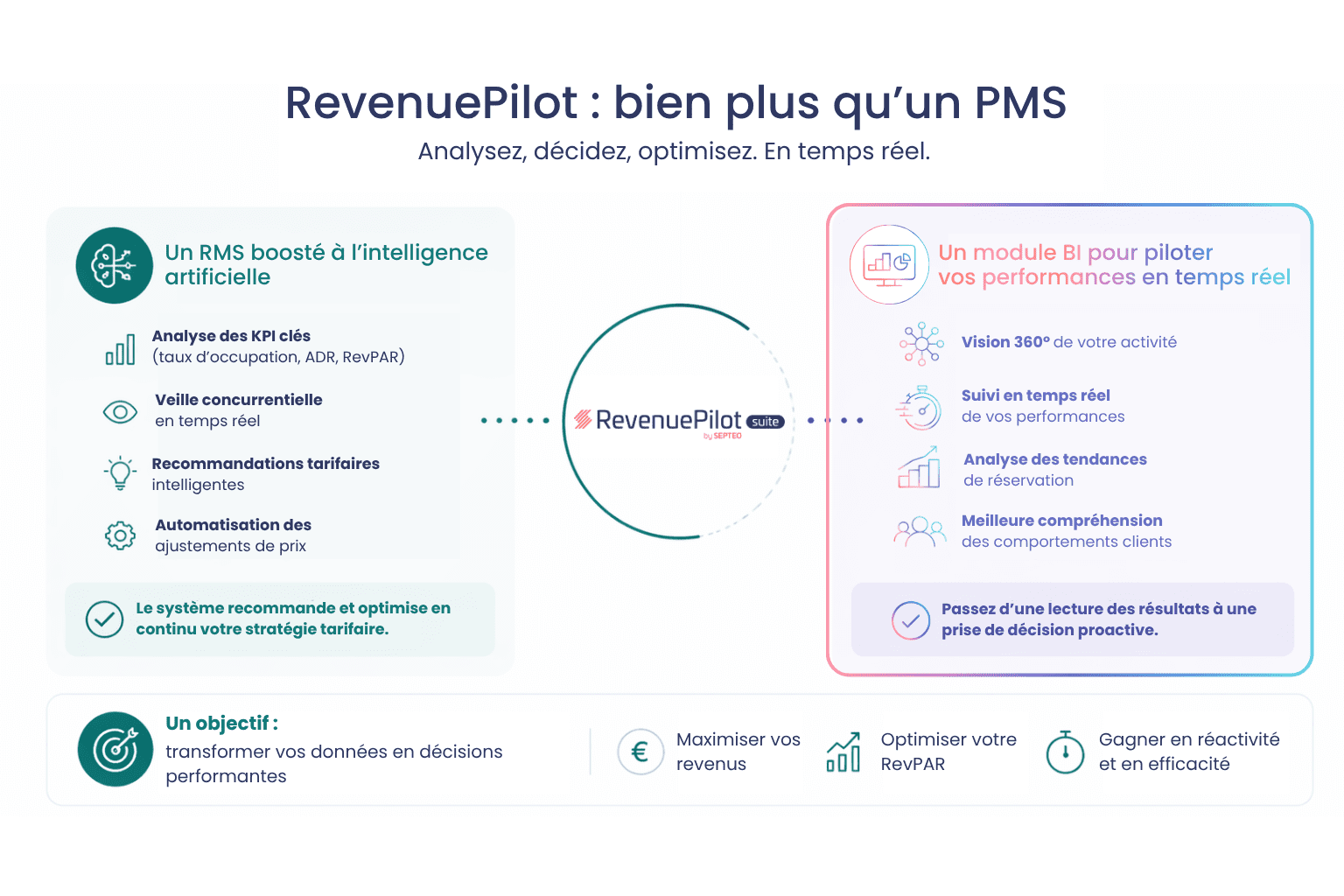 Schéma RevenuePilot...